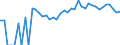 Indicator: 90% Confidence Interval: Lower Bound of Estimate of Percent of Related Children Age 5-17 in Families in Poverty for Barber County, KS