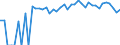 Indicator: 90% Confidence Interval: Lower Bound of Estimate of Percent of People Age 0-17 in Poverty for Barber County, KS