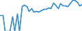 Indicator: 90% Confidence Interval: Upper Bound of Estimate of Percent of Related Children Age 5-17 in Families in Poverty for Barber County, KS