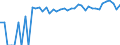 Indicator: 90% Confidence Interval: Upper Bound of Estimate of Percent of People Age 0-17 in Poverty for Barber County, KS