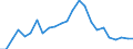 Indicator: Real Gross Domestic Product:: Private Goods-Producing Industries in Barber County, KS