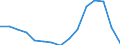 Indicator: Population Estimate,: Total, Not Hispanic or Latino, American Indian and Alaska Native Alone (5-year estimate) in Barton County, KS