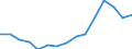 Indicator: Population Estimate,: Over Who Have Completed an Associate's Degree or Higher (5-year estimate) in Barton County, KS