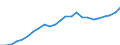 Indicator: Gross Domestic Product:: All Industries in Barton County, KS