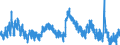 Indicator: Unemployment Rate in Barton County, KS: 