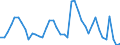 Indicator: Unemployment Rate in Barton County, KS: 