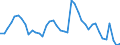 Indicator: Unemployed Persons in Barton County, KS: 