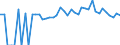 Indicator: 90% Confidence Interval: Lower Bound of Estimate of People of All Ages in Poverty for Barton County, KS