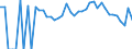 Indicator: 90% Confidence Interval: Lower Bound of Estimate of People Age 0-17 in Poverty for Barton County, KS