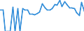 Indicator: 90% Confidence Interval: Lower Bound of Estimate of Percent of Related Children Age 5-17 in Families in Poverty for Barton County, KS