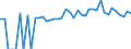 Indicator: 90% Confidence Interval: Lower Bound of Estimate of Percent of People of All Ages in Poverty for Barton County, KS