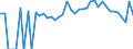 Indicator: 90% Confidence Interval: Lower Bound of Estimate of Percent of People Age 0-17 in Poverty for Barton County, KS