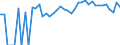 Indicator: 90% Confidence Interval: Upper Bound of Estimate of Percent of Related Children Age 5-17 in Families in Poverty for Barton County, KS