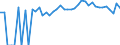 Indicator: 90% Confidence Interval: Upper Bound of Estimate of Percent of People Age 0-17 in Poverty for Barton County, KS