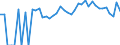 Indicator: Estimated Percent of: Related Children Age 5-17 in Families in Poverty for Barton County, KS