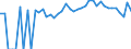 Indicator: Estimated Percent of: People Age 0-17 in Poverty for Barton County, KS