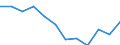Indicator: Population Estimate,: Migration Flow (5-year estimate) for Bourbon County, KS (DISCONTINUED)