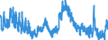 Indicator: Unemployment Rate in Bourbon County, KS: 