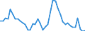 Indicator: Unemployment Rate in Bourbon County, KS: 