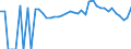 Indicator: 90% Confidence Interval: Lower Bound of Estimate of People of All Ages in Poverty for Bourbon County, KS