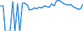 Indicator: 90% Confidence Interval: Upper Bound of Estimate of People of All Ages in Poverty for Bourbon County, KS