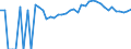 Indicator: 90% Confidence Interval: Upper Bound of Estimate of People Age 0-17 in Poverty for Bourbon County, KS