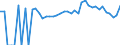 Indicator: 90% Confidence Interval: Lower Bound of Estimate of Percent of People of All Ages in Poverty for Bourbon County, KS