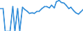 Indicator: 90% Confidence Interval: Lower Bound of Estimate of Percent of People Age 0-17 in Poverty for Bourbon County, KS