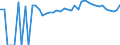 Indicator: 90% Confidence Interval: Upper Bound of Estimate of Percent of People of All Ages in Poverty for Bourbon County, KS