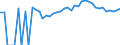 Indicator: 90% Confidence Interval: Upper Bound of Estimate of Percent of People Age 0-17 in Poverty for Bourbon County, KS