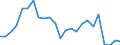 Indicator: Real Gross Domestic Product:: Private Services-Providing Industries in Bourbon County, KS