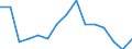 Indicator: Population Estimate,: by Sex, Total Population (5-year estimate) in Brown County, KS