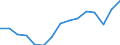 Indicator: Population Estimate,: Total, Not Hispanic or Latino, Two or More Races, Two Races Excluding Some Other Race, and Three or More Races (5-year estimate) in Brown County, KS