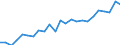 Indicator: Gross Domestic Product:: All Industries in Brown County, KS