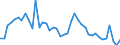 Indicator: Unemployment Rate in Brown County, KS: 