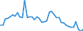 Indicator: Unemployed Persons in Brown County, KS: 