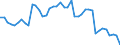 Indicator: Employed Persons in Brown County, KS: 