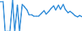 Indicator: 90% Confidence Interval: Lower Bound of Estimate of Related Children Age 5-17 in Families in Poverty for Brown County, KS