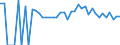 Indicator: 90% Confidence Interval: Lower Bound of Estimate of People of All Ages in Poverty for Brown County, KS