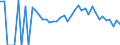 Indicator: 90% Confidence Interval: Lower Bound of Estimate of People Age 0-17 in Poverty for Brown County, KS