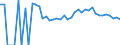 Indicator: 90% Confidence Interval: Upper Bound of Estimate of Related Children Age 5-17 in Families in Poverty for Brown County, KS