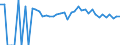 Indicator: 90% Confidence Interval: Upper Bound of Estimate of People of All Ages in Poverty for Brown County, KS