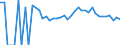 Indicator: 90% Confidence Interval: Upper Bound of Estimate of People Age 0-17 in Poverty for Brown County, KS