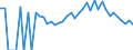 Indicator: 90% Confidence Interval: Lower Bound of Estimate of Percent of Related Children Age 5-17 in Families in Poverty for Brown County, KS