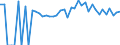 Indicator: 90% Confidence Interval: Lower Bound of Estimate of Percent of People of All Ages in Poverty for Brown County, KS