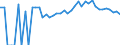 Indicator: 90% Confidence Interval: Upper Bound of Estimate of Percent of Related Children Age 5-17 in Families in Poverty for Brown County, KS