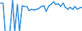 Indicator: 90% Confidence Interval: Upper Bound of Estimate of Percent of People of All Ages in Poverty for Brown County, KS