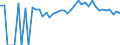 Indicator: 90% Confidence Interval: Upper Bound of Estimate of Percent of People Age 0-17 in Poverty for Brown County, KS