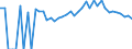 Indicator: Estimated Percent of: Related Children Age 5-17 in Families in Poverty for Brown County, KS