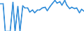 Indicator: Estimated Percent of: People Age 0-17 in Poverty for Brown County, KS